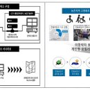 디지털타운 이미지