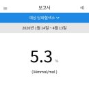 루티니 네이버블로그