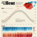 그 어느 때보다 뜨겁다: 2023년, 새로운 세계 기온 기록 수립 이미지
