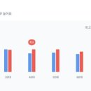 신정현대홈타운상가 이미지