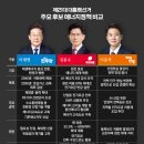 (주)주주에너지 이미지