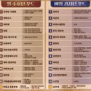 오토오아시스롯데마트화명점 | 부산 밀페스티벌 1일차 방문 후기 주차장 푸드코트, 아이랑 가볼만한 곳 추천