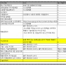 조달지원행정사사무소 이미지