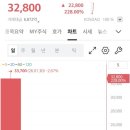 덕양에너젠 공모주 상장일 매도, 딜레마에 빠지다