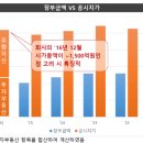 삼양통상 이미지