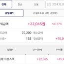 (주)듀켐바이오 | 듀켐바이오 매도 후기 키움제10호스팩 스팩주는