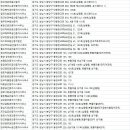 성남골드부동산공인중개사사무소 이미지