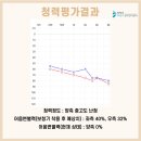 세븐일레븐 마포아크로타워점 | 벨톤 AI 보청기 인비전(Envision)은 무엇이 다를까? 마포 공덕 후기