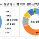 보건여관 이미지