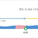 코스