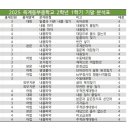 옥계동부중학교 이미지