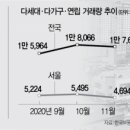 성수도시개발