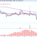 에이치엘(HL)헬스케어 이미지