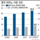 수피아노음악원 이미지