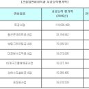 (주)해창건설 이미지