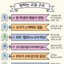 아이캠퍼스 이미지