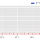 (주)우진종합건설 이미지