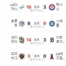 7월 23일의 스포츠 이미지