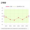 쥬비스다이어트 일산점 | 청라 다이어트 복부비만 살빼기 쥬비스 일산점 2주차 후기 (정형돈 다이어트)