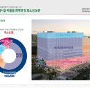 테라타워황금공인중개사사무소 이미지