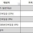 샘물복지용구 이미지