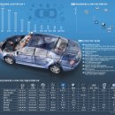 스마트카 이미지