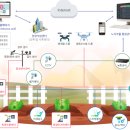 팜스마트 이미지