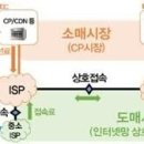 &#39;망사용료&#39;가 문제가 아니라 &#39;발신자 종량제&#39;가 문제다 이미지