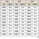선호광고