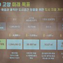 고양 고양시 민방위교육장 경기일보