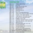 죽변중학교 이미지