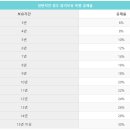 국세청 양도소득세 계산기 계산법 이미지