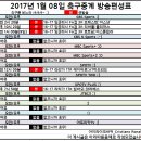 2017년 1월 8일 (일요일) 축구중계 방송편성표 이미지