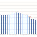 1970-2022 출생아수 이미지