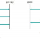 셰이크로그 이미지