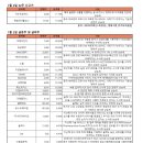 디앤씨엔터테인먼트(주) 이미지