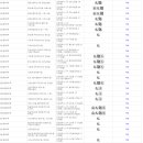 석남3동경로당 이미지