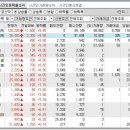 2024년 10월 31일 시간외 특이종목 이미지