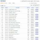 동원홈푸드 면접질문 족보자료 업데이트