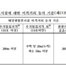 아산시 도시계획 조례[시행 2018.04.19.] 이미지