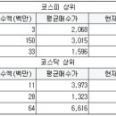 안나숙녀복 서울경제