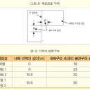 화재방지를 위한 방화벽 설치에 관한 기술지침 이미지