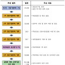 유토건축사사무소 - 목포시 용당로 284 | 유토건축사사무소