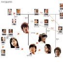 에덴의동쪽 이미지