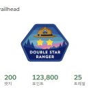 세일즈포스 청년crm 101 1기 후기