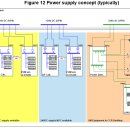 Instrumentation and Control D.P 이미지