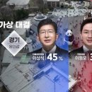 한국여론리서치