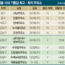 강북주유소 이미지