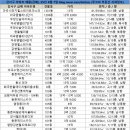 신영시니어스