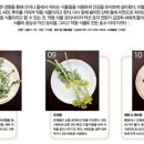 약용식물과 건강약선 이미지